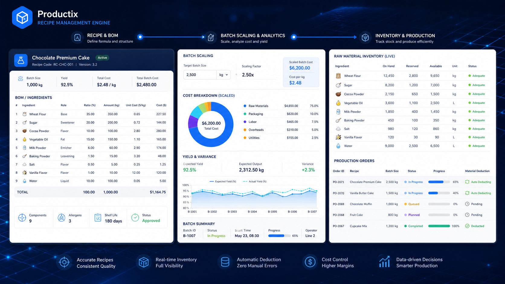 Productix Recipe Management Engine portal